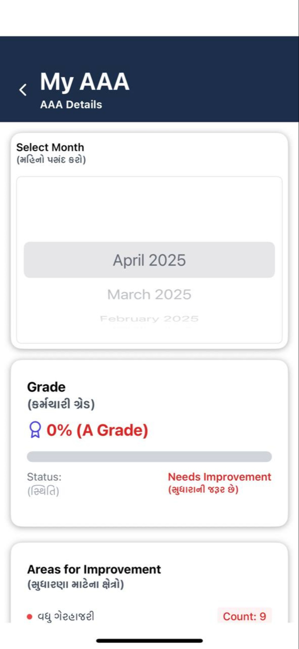 A monthly employee grade screen with the grade, a status line and a list of areas for improvement, each label written in both English and Gujarati.